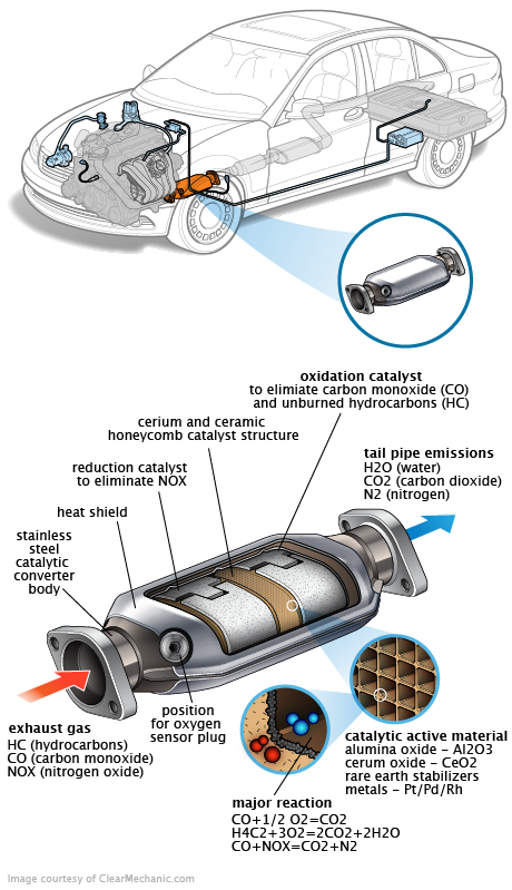 See P2821 repair manual