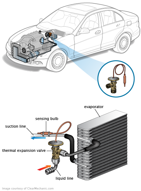 See P2821 repair manual